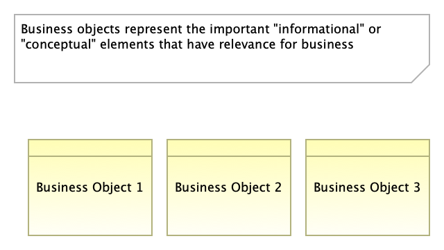 Business Objects