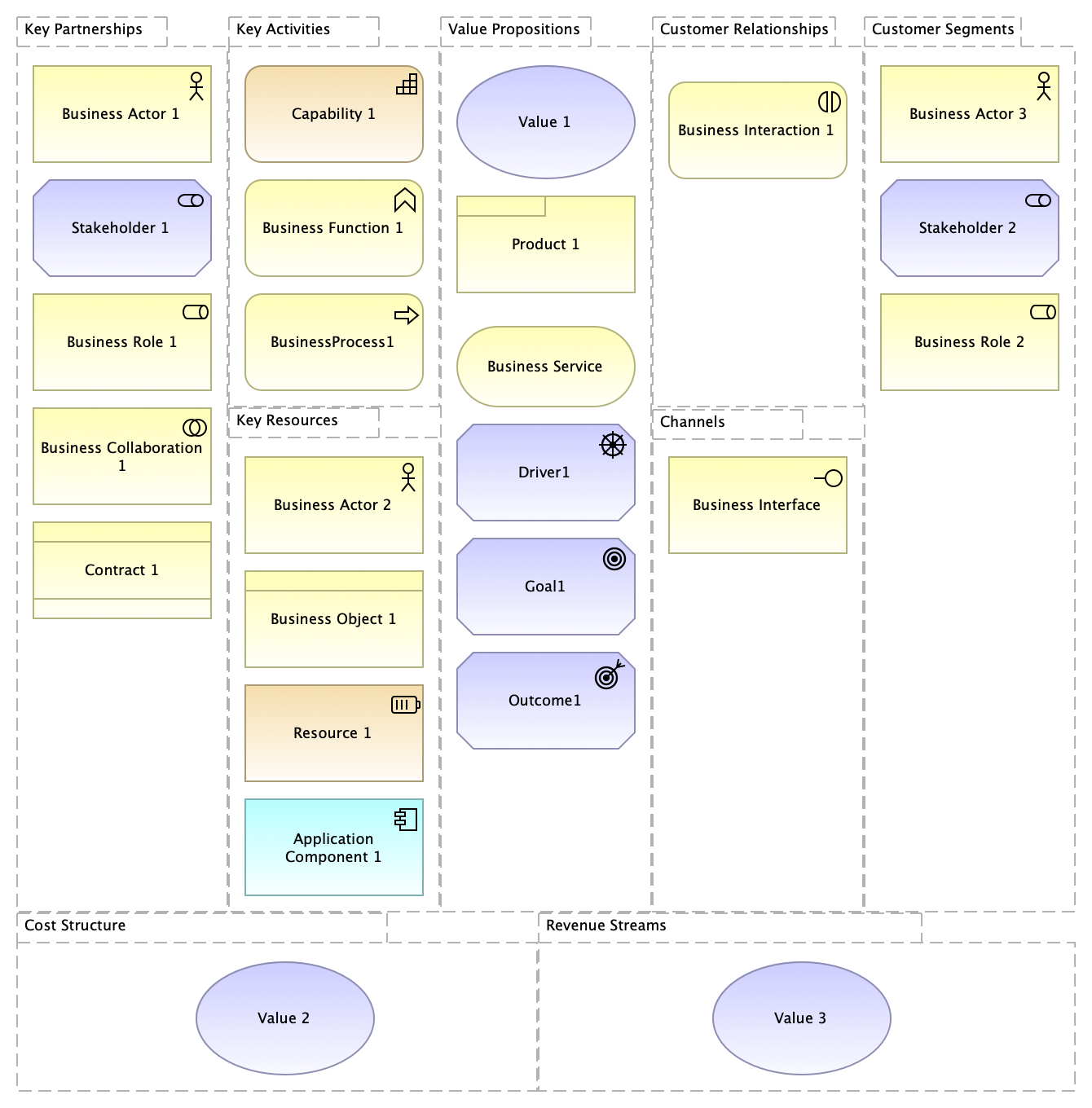 Business Model Canvas (BMC) - Example
