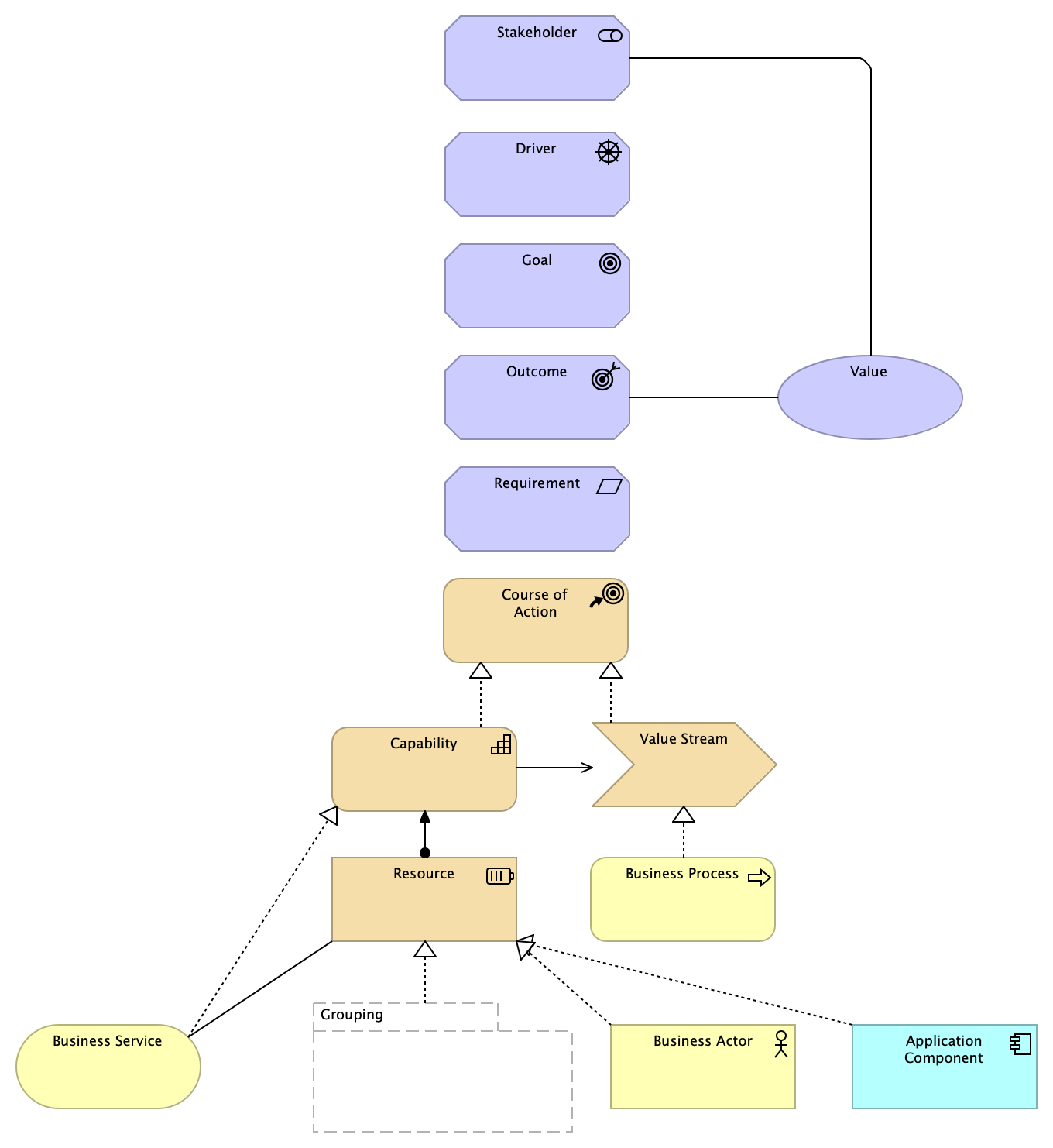 Value Modelling Approach