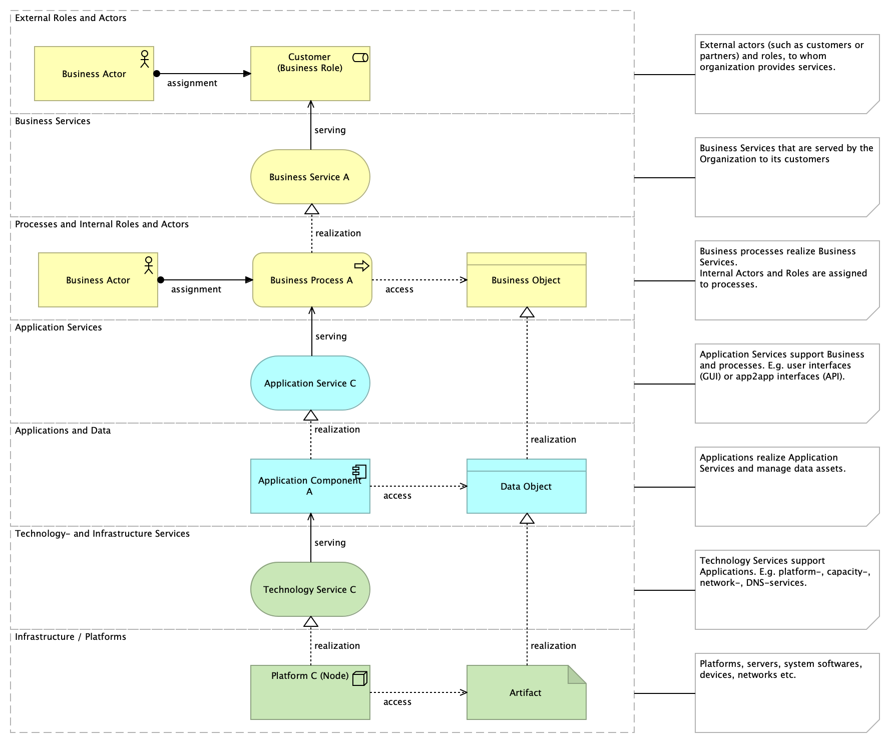Layered View (pattern)