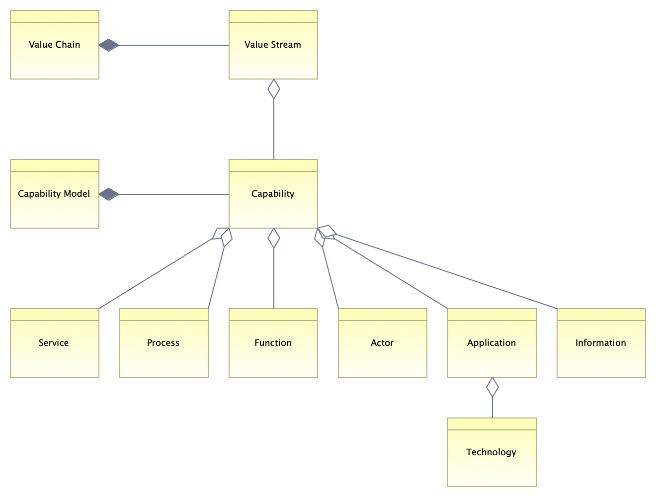 Capability-Based Planning Model