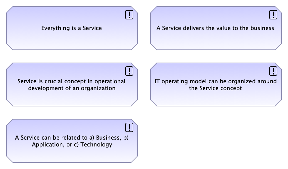 Service-Driven Approach (SDA) Principles