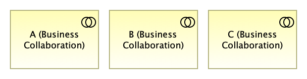 Business Collaborations