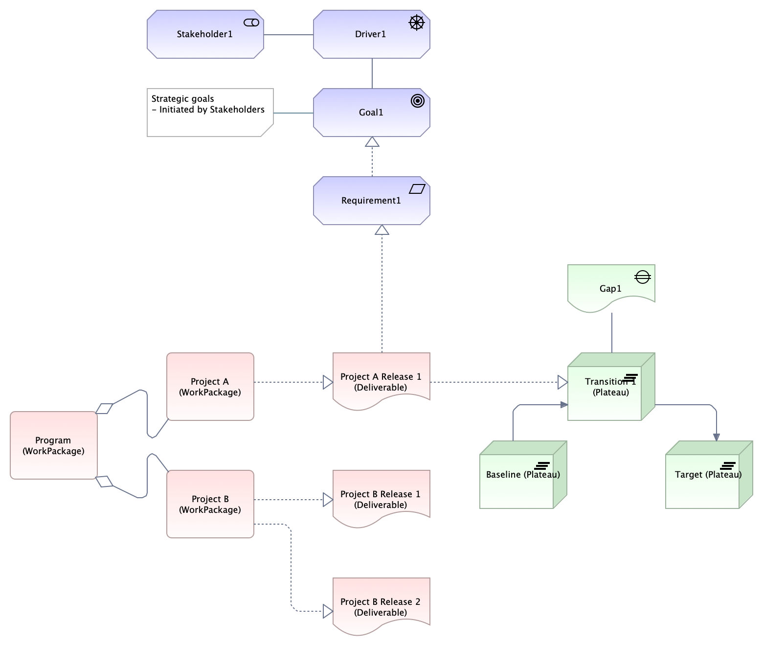 Implementation and Migration Viewpoint