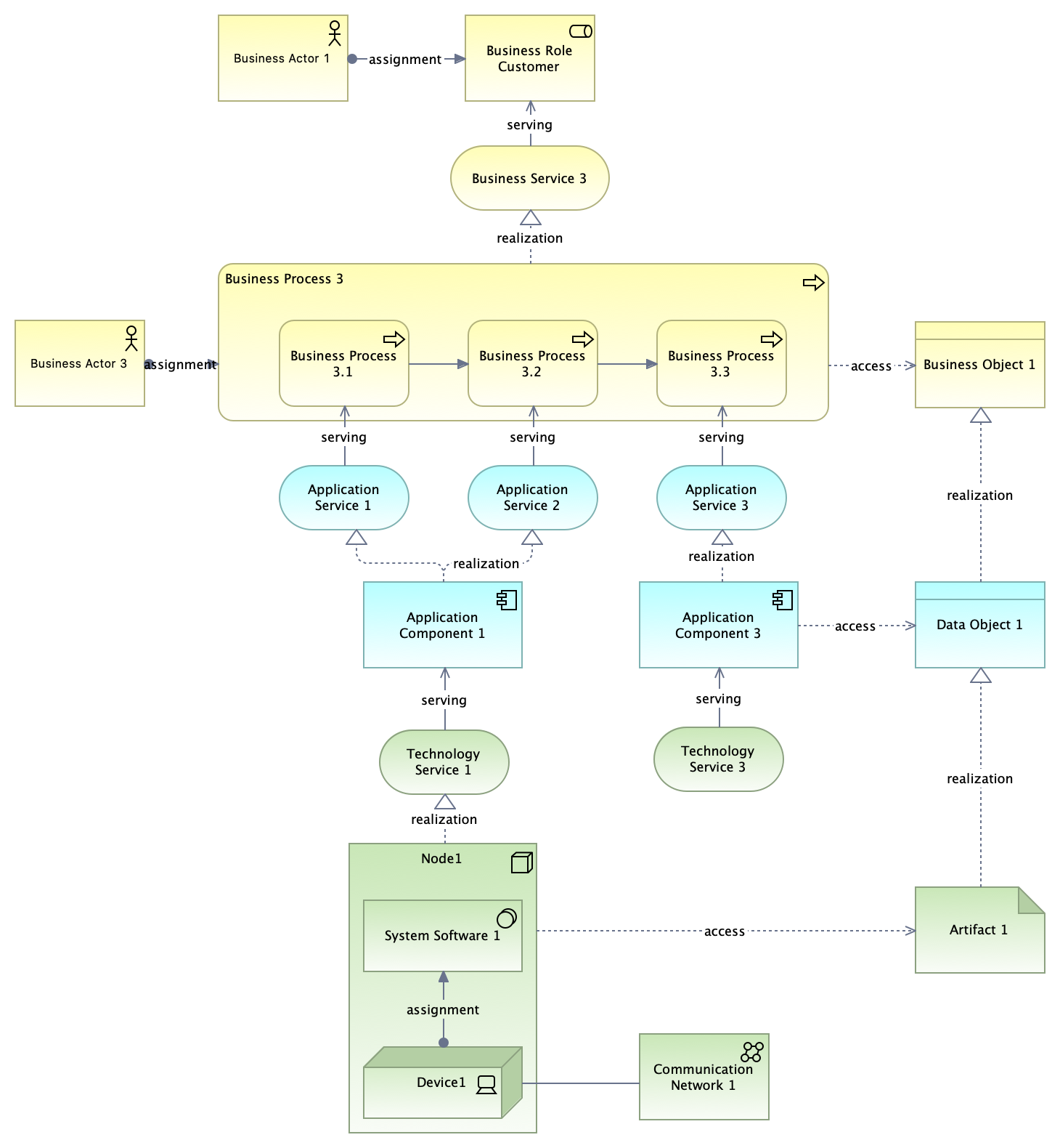 Layered View - Overview (Context Diagram)