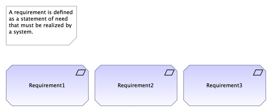 Requirements
