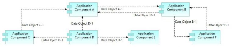 Application Architecture Modeling With ArchiMate - Holistic Enterprise ...