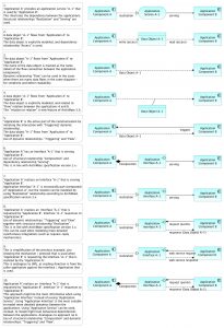 Application Architecture Modeling With ArchiMate - Holistic Enterprise ...