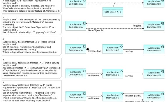 ArchiMate Archives - Holistic Enterprise Development
