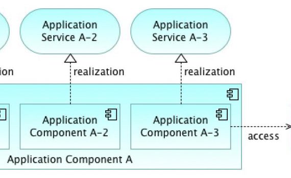 ArchiMate Archives - Holistic Enterprise Development