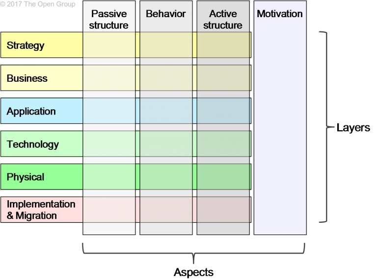 Enterprise Architecture Modelling Tools With ArchiMate Support Enterprise Architecture Modelling Tools With Archimate Support