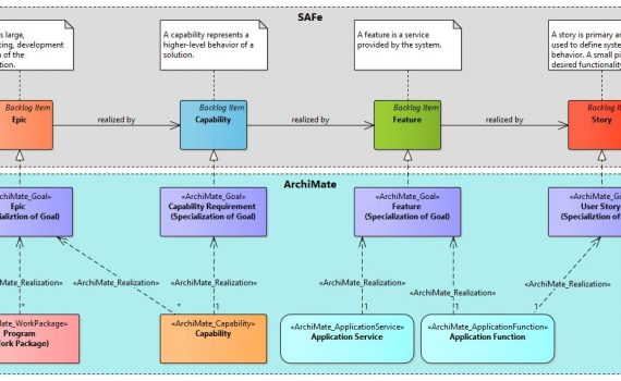 ArchiMate Archives - Holistic Enterprise Development