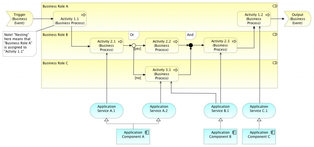 Role in the process of. Role in the process of