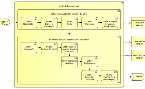 ArchiMate Archives - Holistic Enterprise Development