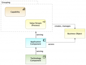 Architectural Thinking with ArchiMate - Holistic Enterprise Development