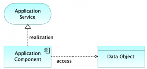 ArchiMate Cookbook - Holistic Enterprise Development
