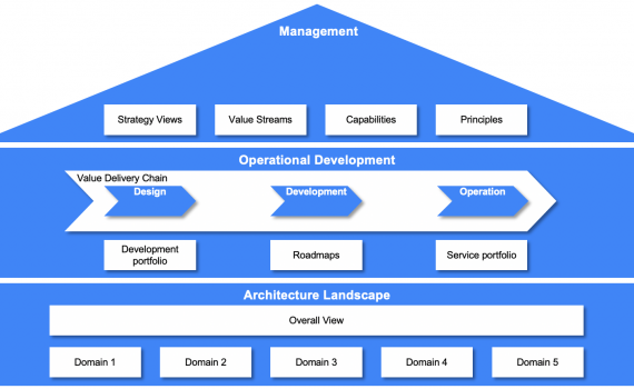 Sparx EA Archives - Holistic Enterprise Development