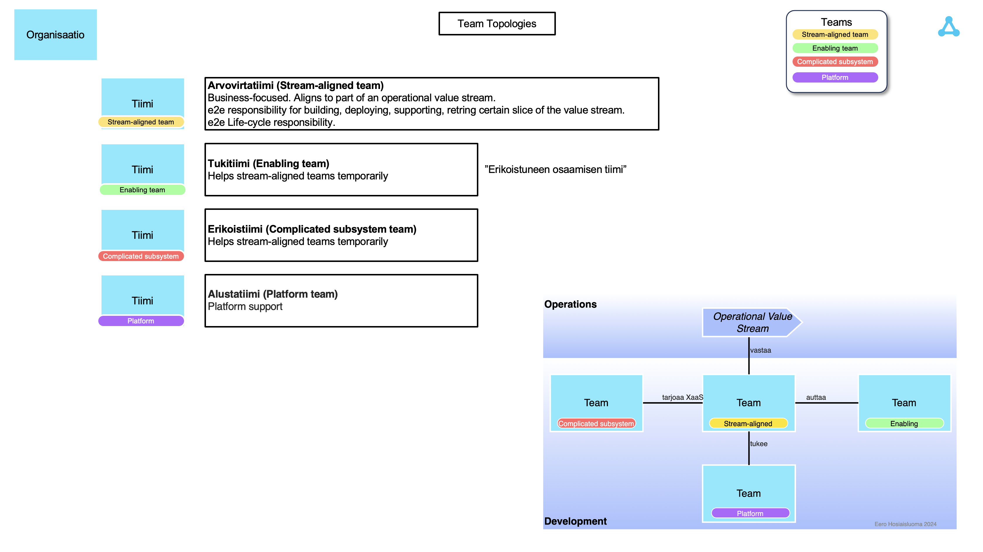 team topologies