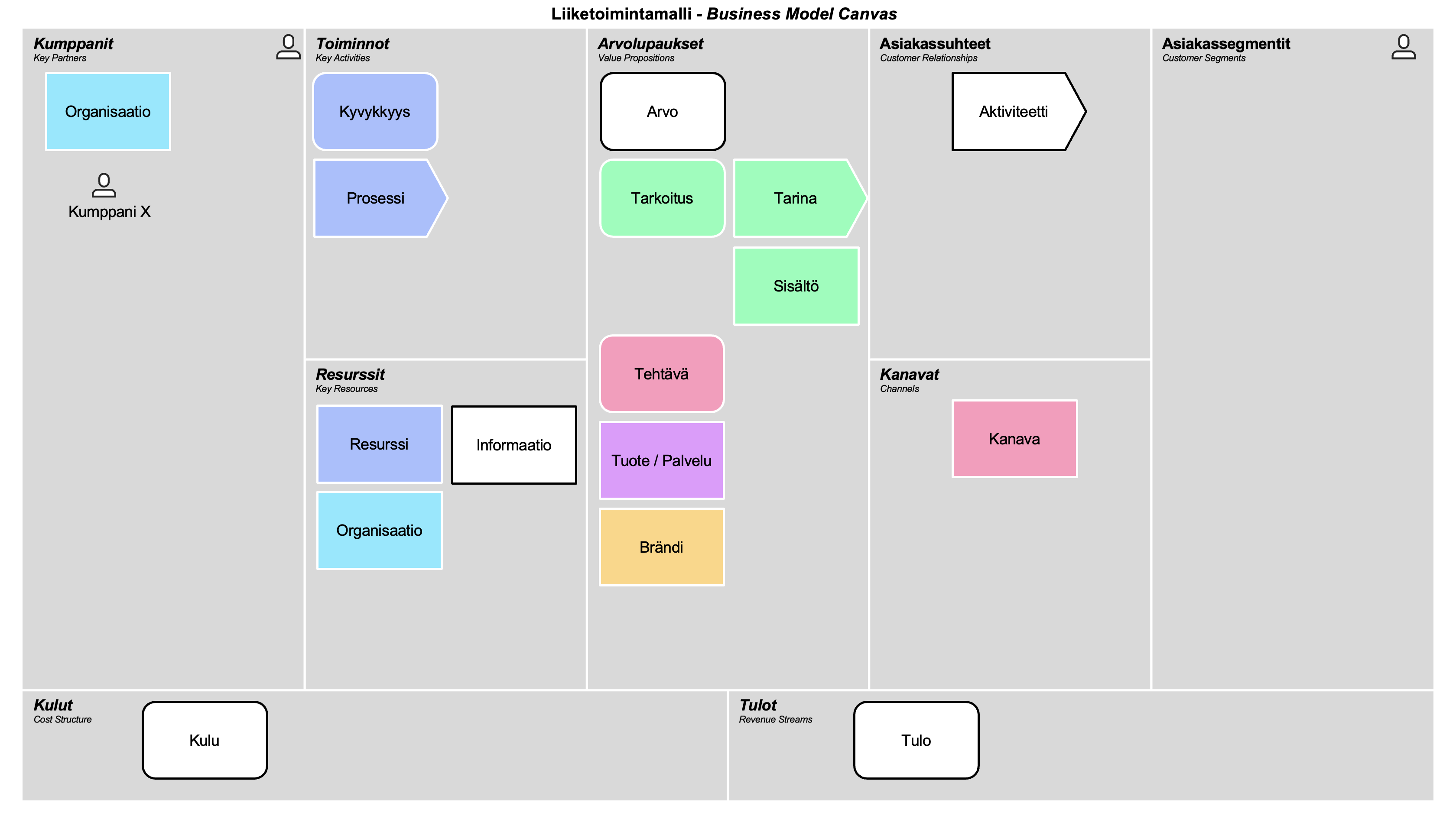Business Model Canvas