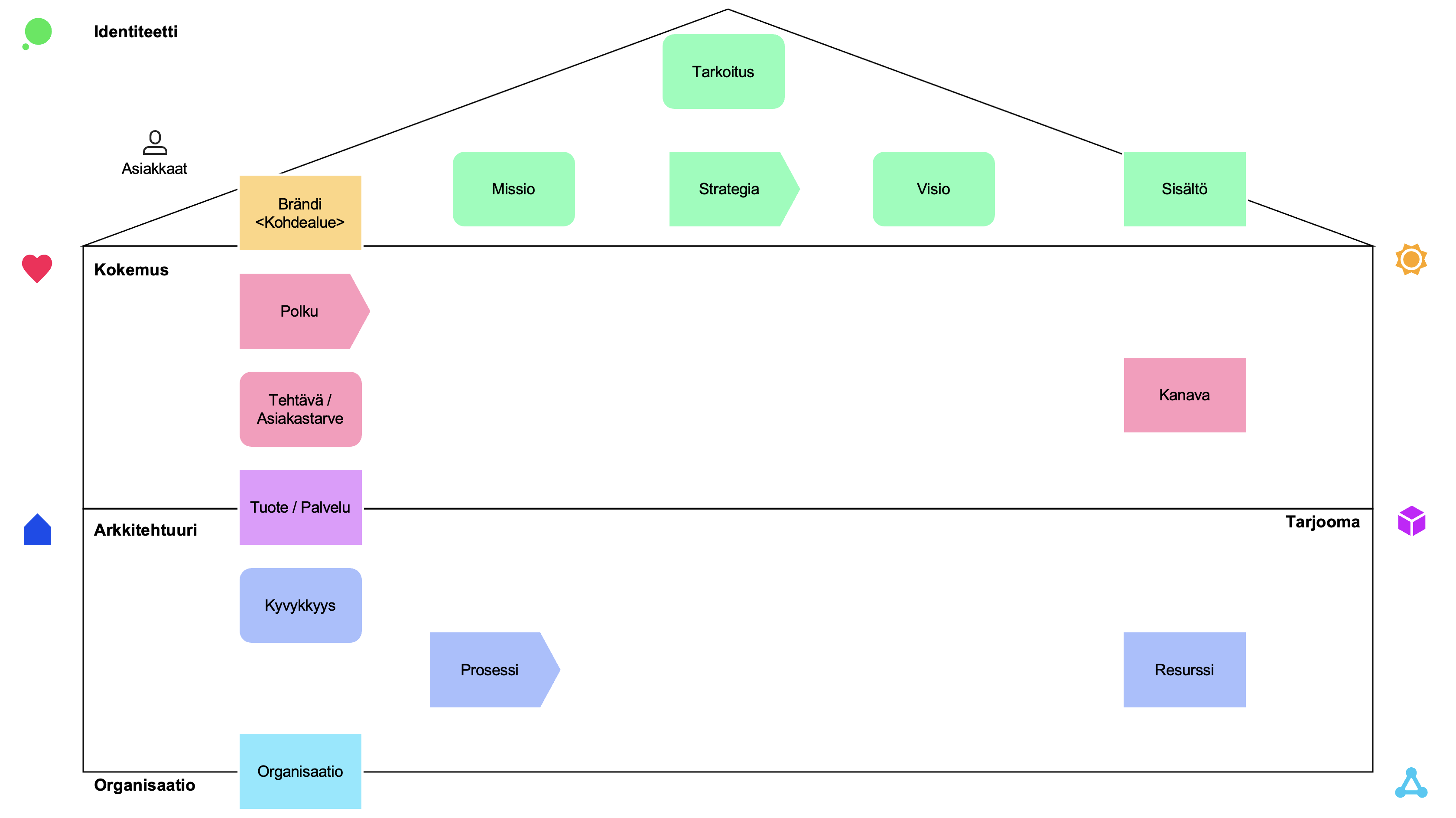 enterprise design house