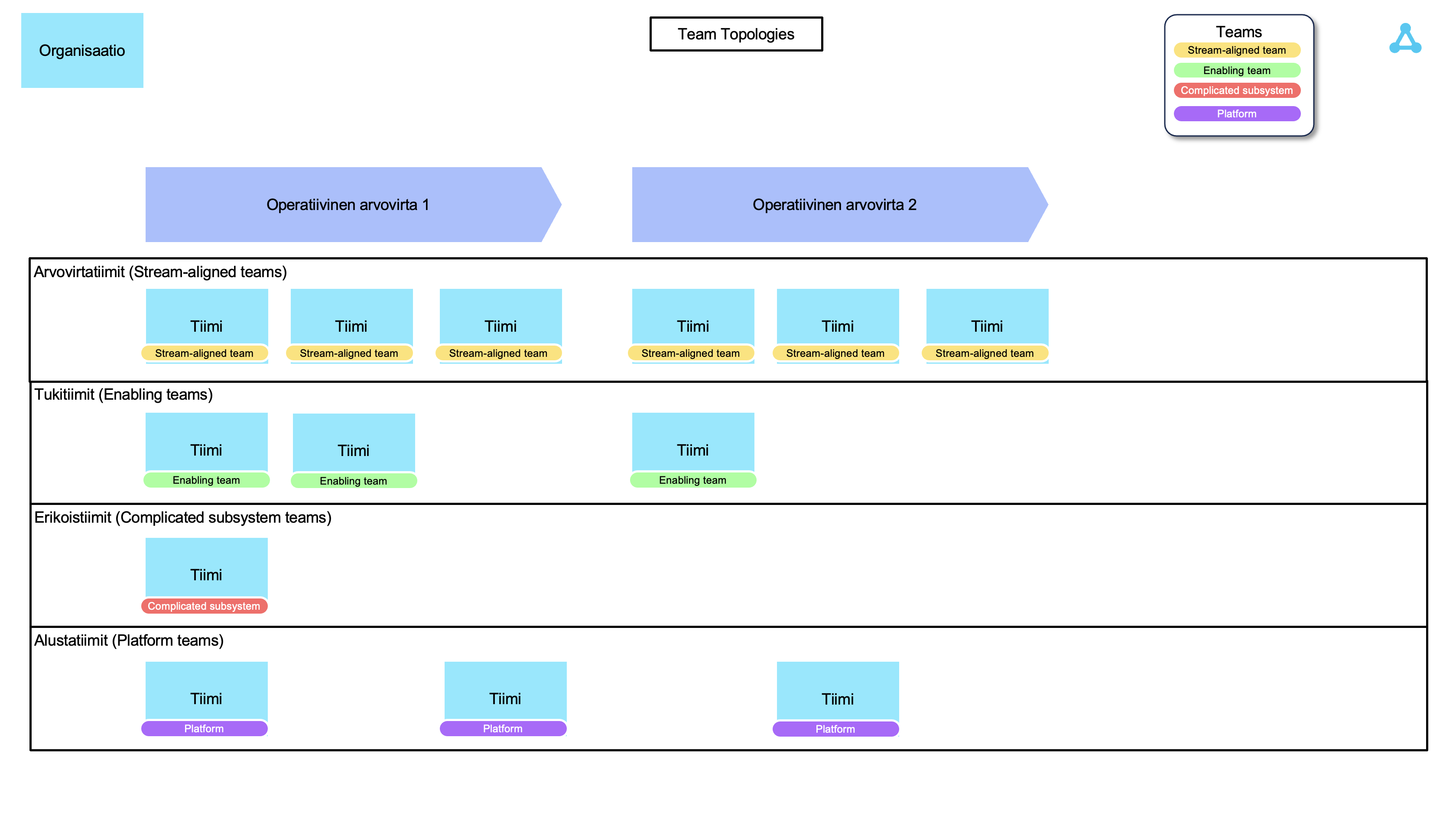 team topologies