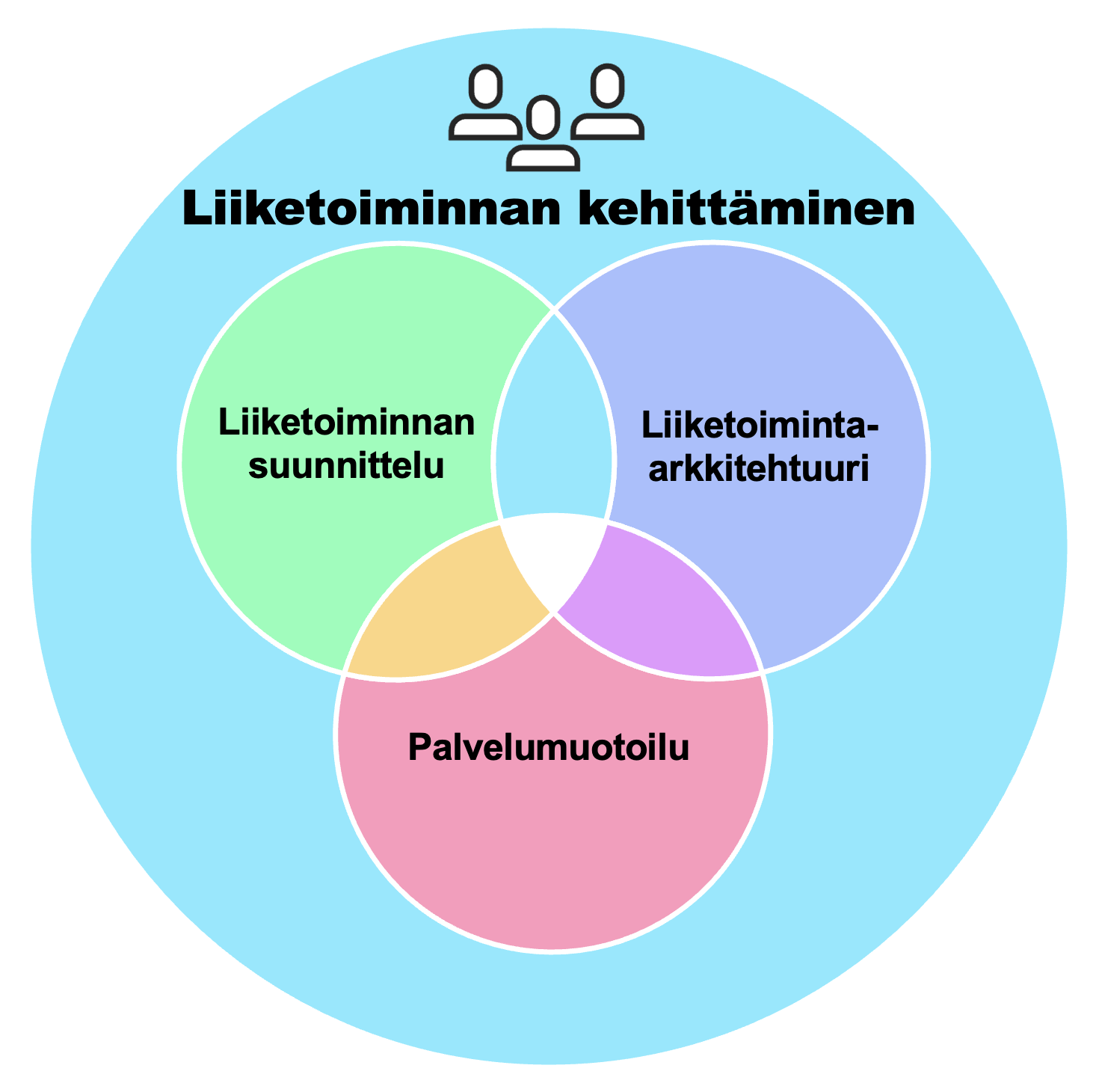yhteistyömalli