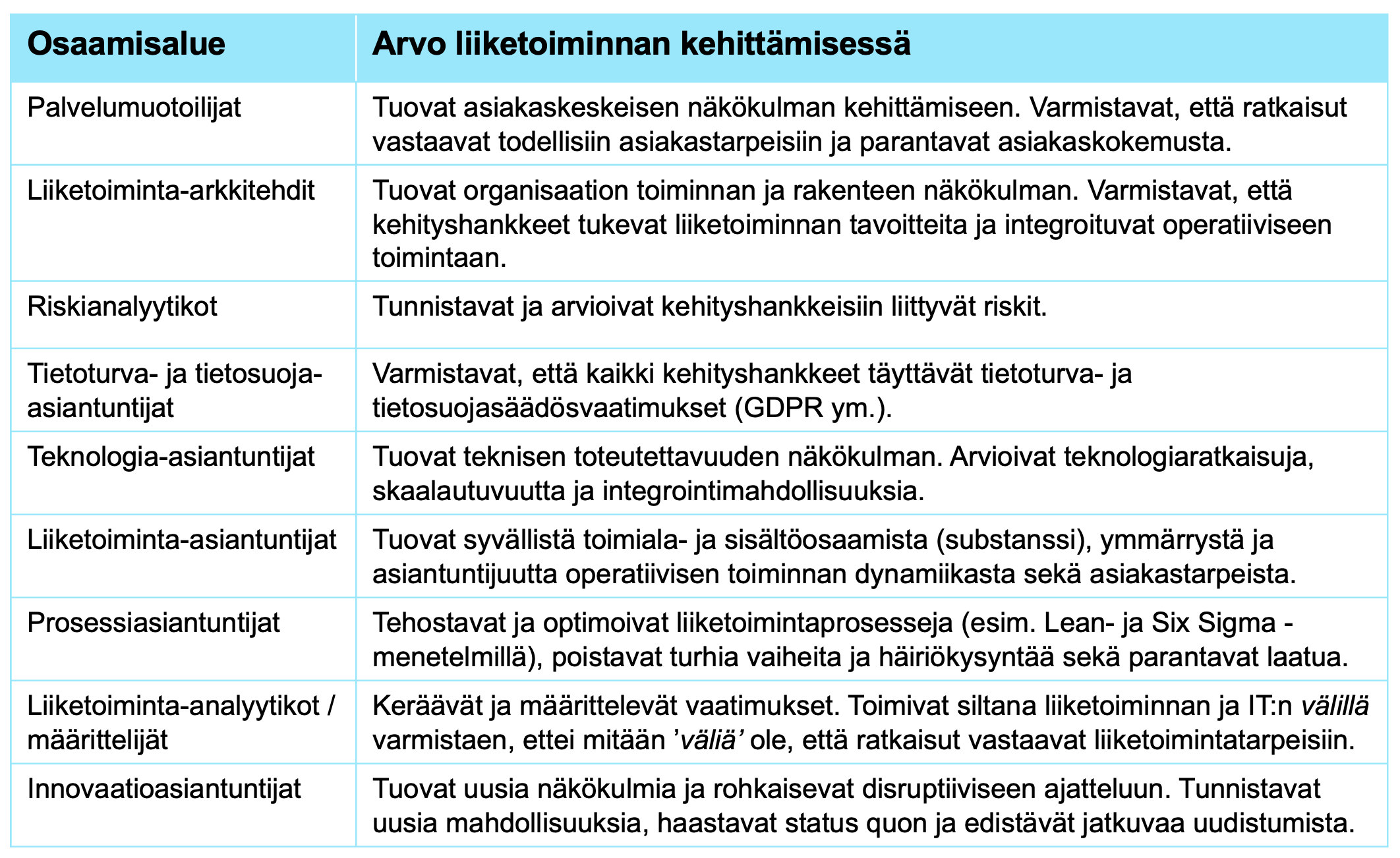 Liiketoiminnan muotoilu