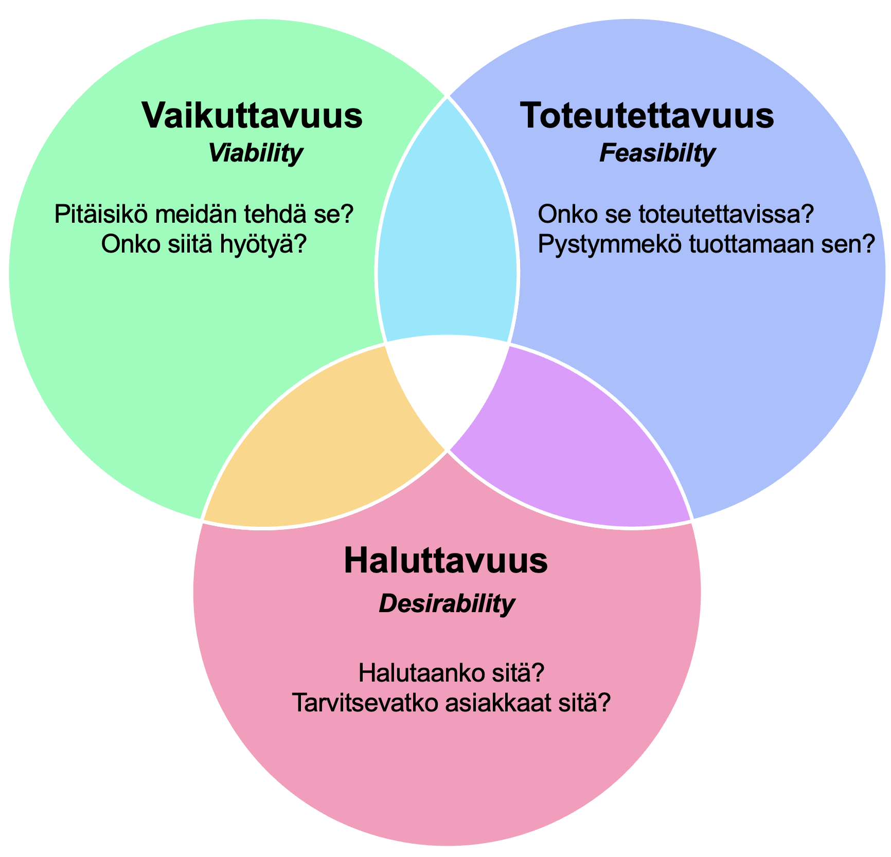 liiketoiminnan muotoilu