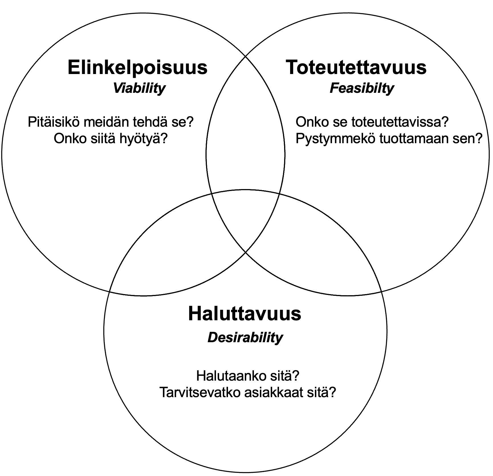 liiketoiminnan kehittäminen