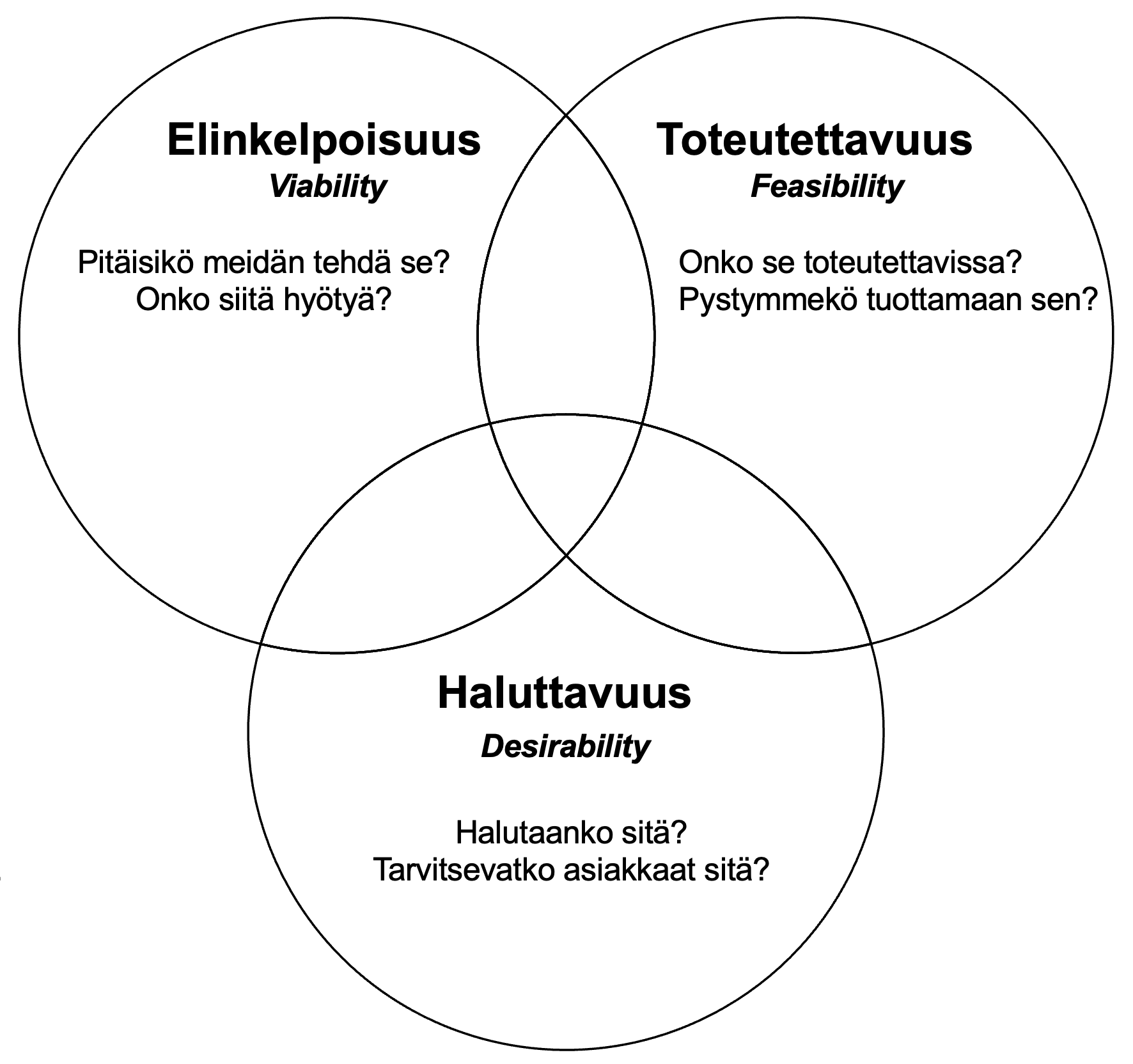 liiketoiminnan kehittäminen