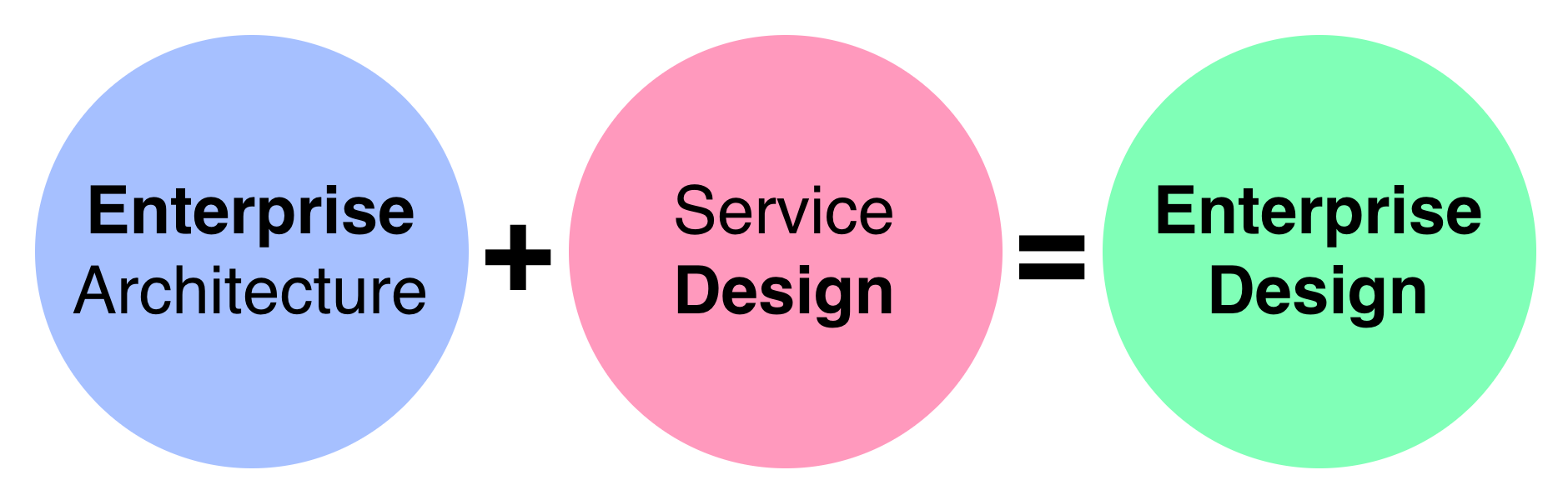 Enterprise Design