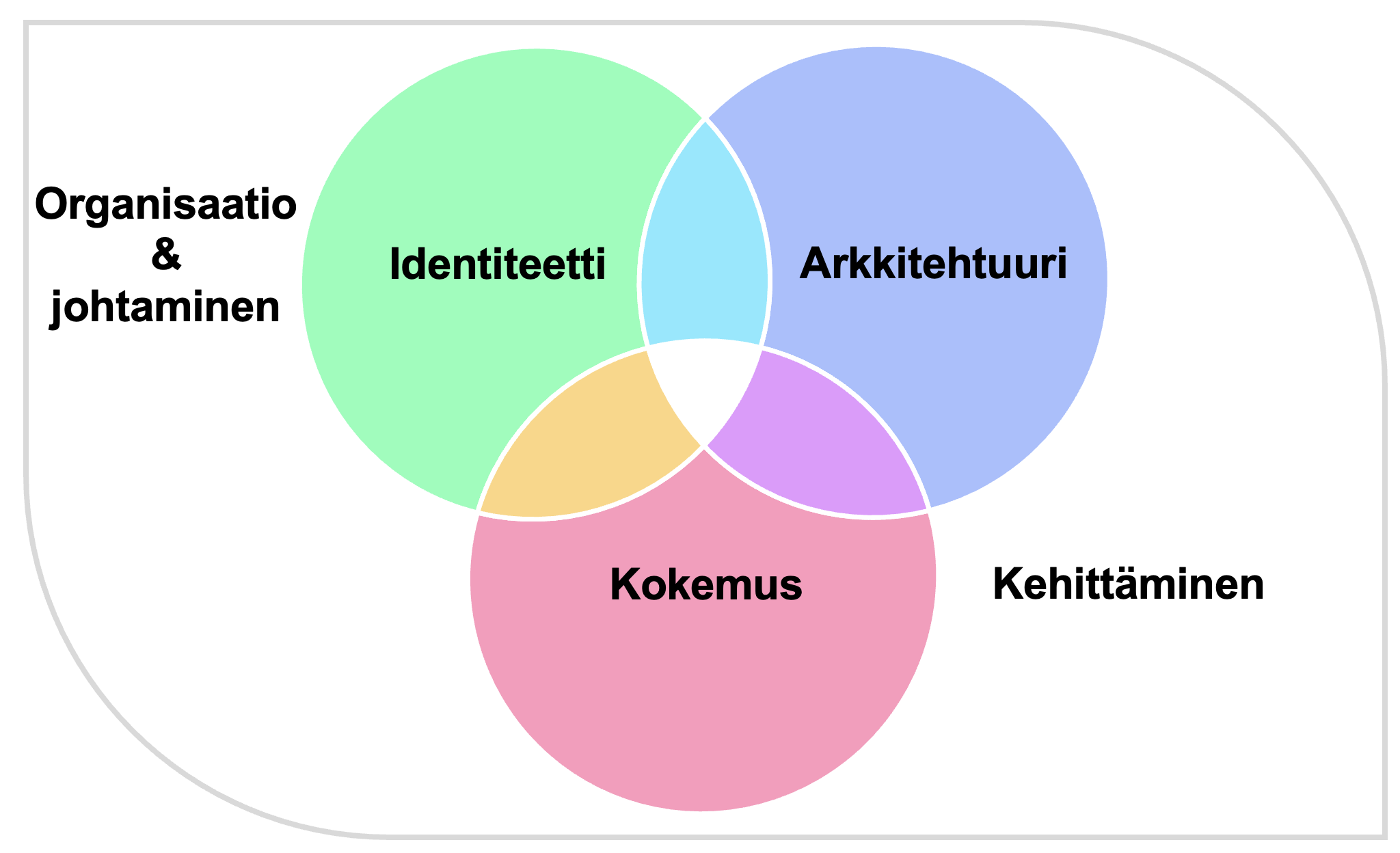 Liiketoiminnan käsitteet
