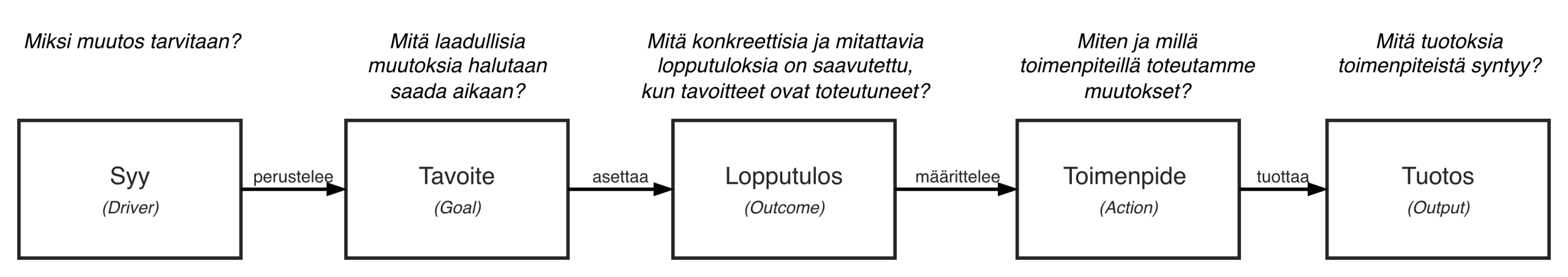 tavoiteanalyysi