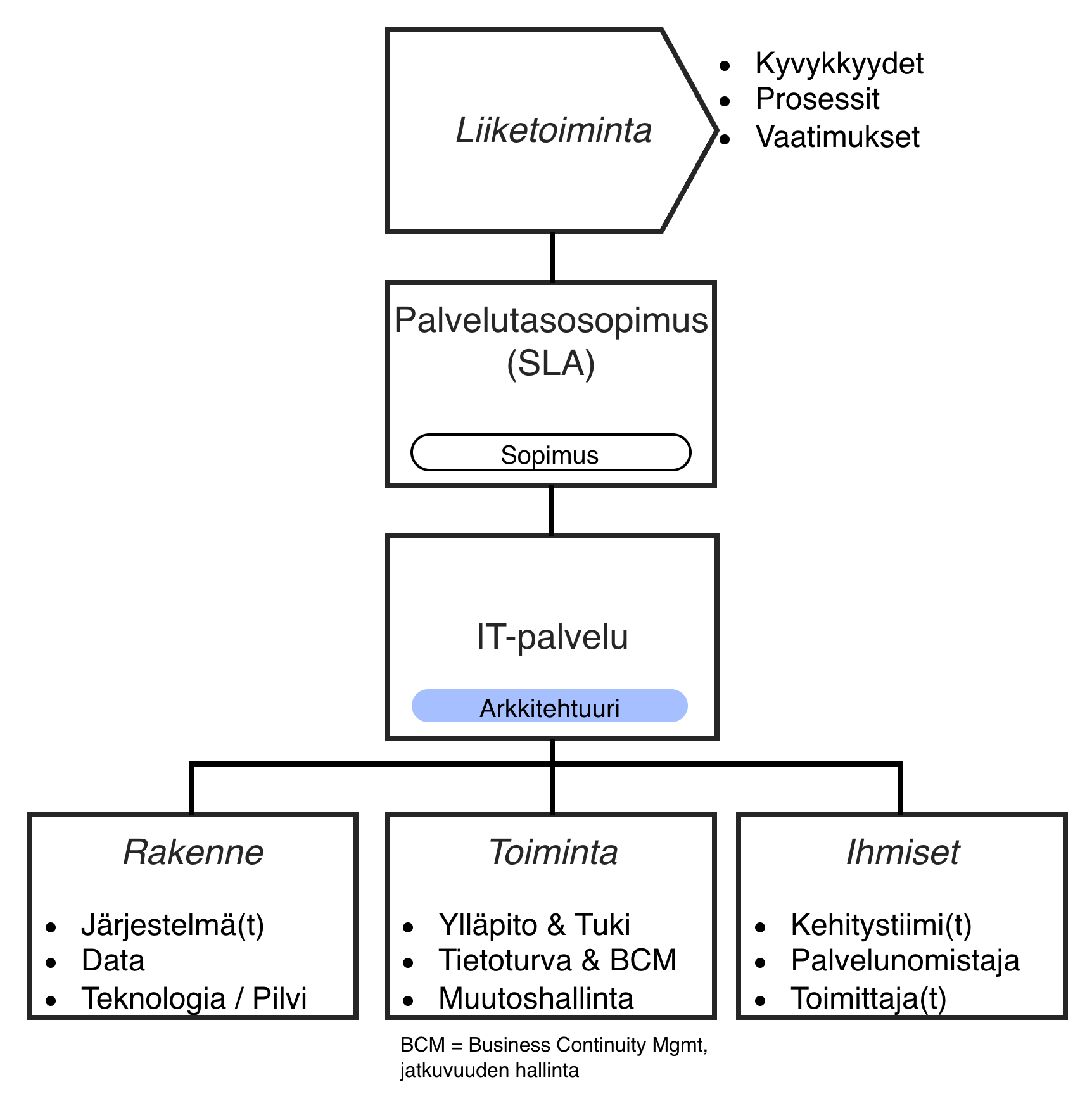 Tämän kuvan alt-attribuutti on tyhjä; Tiedoston nimi on image-37.png